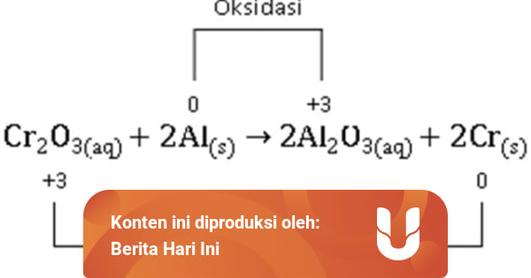 Bilangan Oksidasi Pengertian, Aturan, Cara Menentukan, dan Contoh